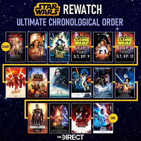 do i watch star wars clone wars or rebels first|clone wars rebels watch order.